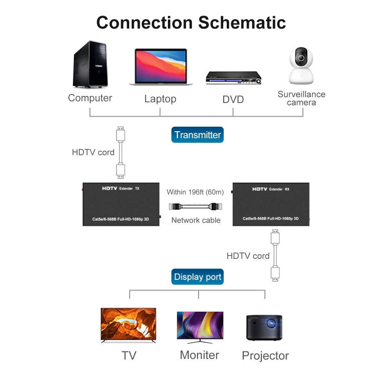 60m HDTV RJ45 Network Cable Extender, Plug:UK Plug