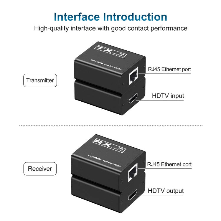 30m HDTV to RJ45 Network Cable Extender