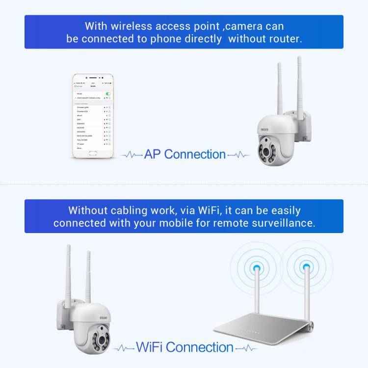 ESCAM WNK710 3MP HD Motion Detection WiFi Intelligent Dual-light Source Camera, EU Plug(White)