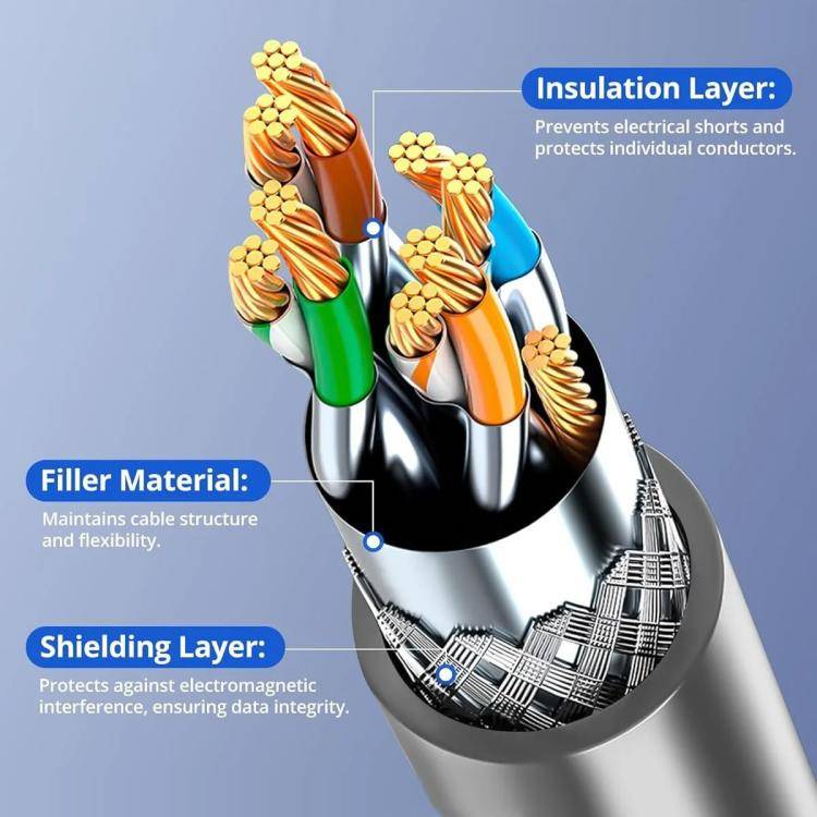 Onten SL301 Starlink Gen3 CAT6 1000Mbps Ethernet Connection Cable, Length:1m(Dark Grey)
