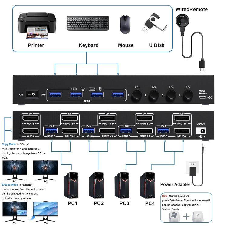 KC-KVM402DP 8K 30Hz 4 Input 2 Output DP / USB3.0 Dual Monitor KVM Switch, US Plug