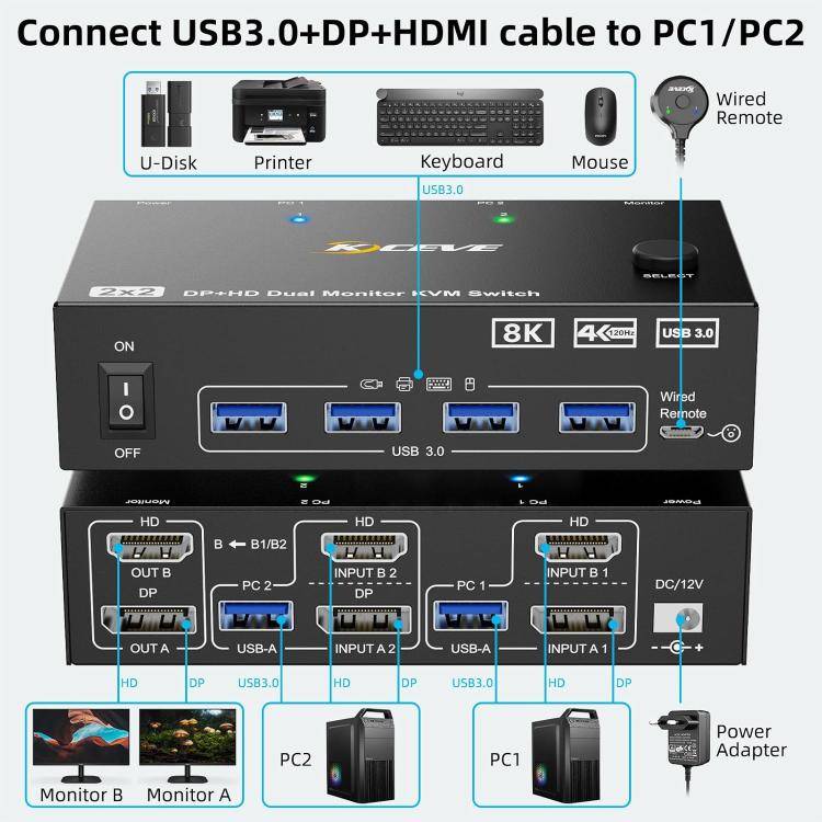 KC-KVM8202DH 8K 60Hz HDMI and DP and USB3.0 Dual Monitor KVM Switch, UK Plug