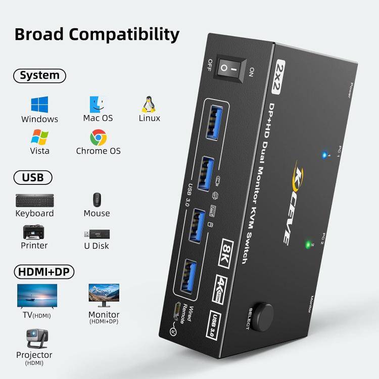 KC-KVM8202DH 8K 60Hz HDMI and DP and USB3.0 Dual Monitor KVM Switch, UK Plug