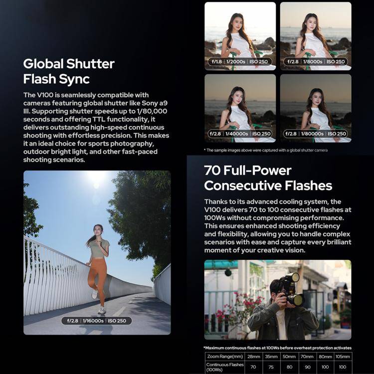 Godox V100 Round Head TTL Flash Speedlite For Canon(UK Plug)