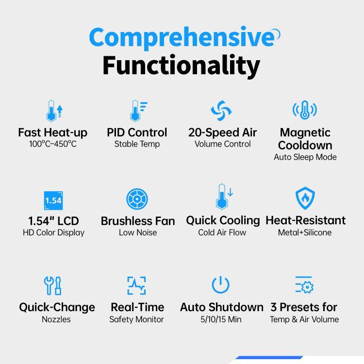 FNIRSI SAG-55 550W High Temperature Portable Micro Hot Air Gun, Type:High-match Metal Base(US Plug)