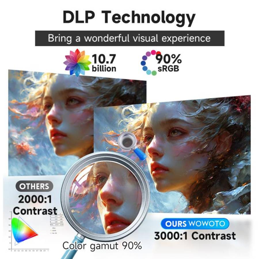 WOWOTO WWT-M8 Android 9 DLP 1920x1080P HD 300ANSI Smart Projector(EU Plug)