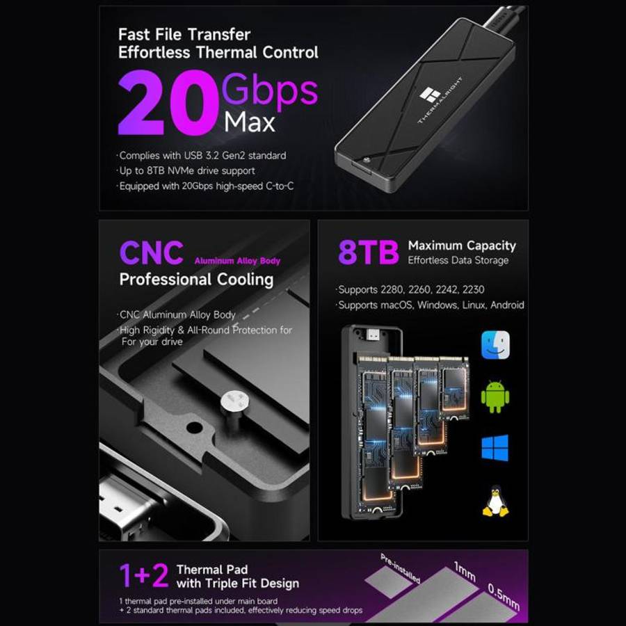 THERMALRIGHT HR-EB115 20Gbps M.2 NVMe SSD Enclosure with Type-C to Type-C Cable(Black)