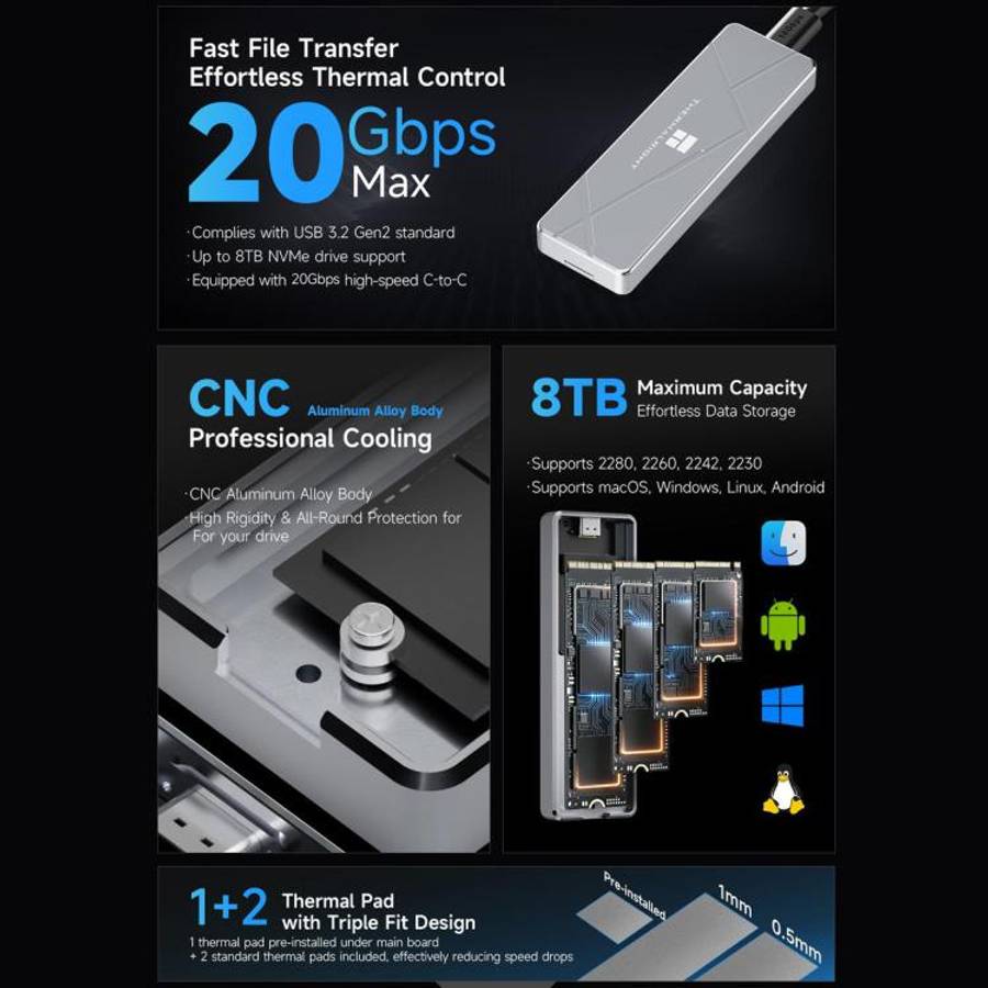 THERMALRIGHT HR-EB115 20Gbps M.2 NVMe SSD Enclosure with Type-C to Type-C Cable(Grey)