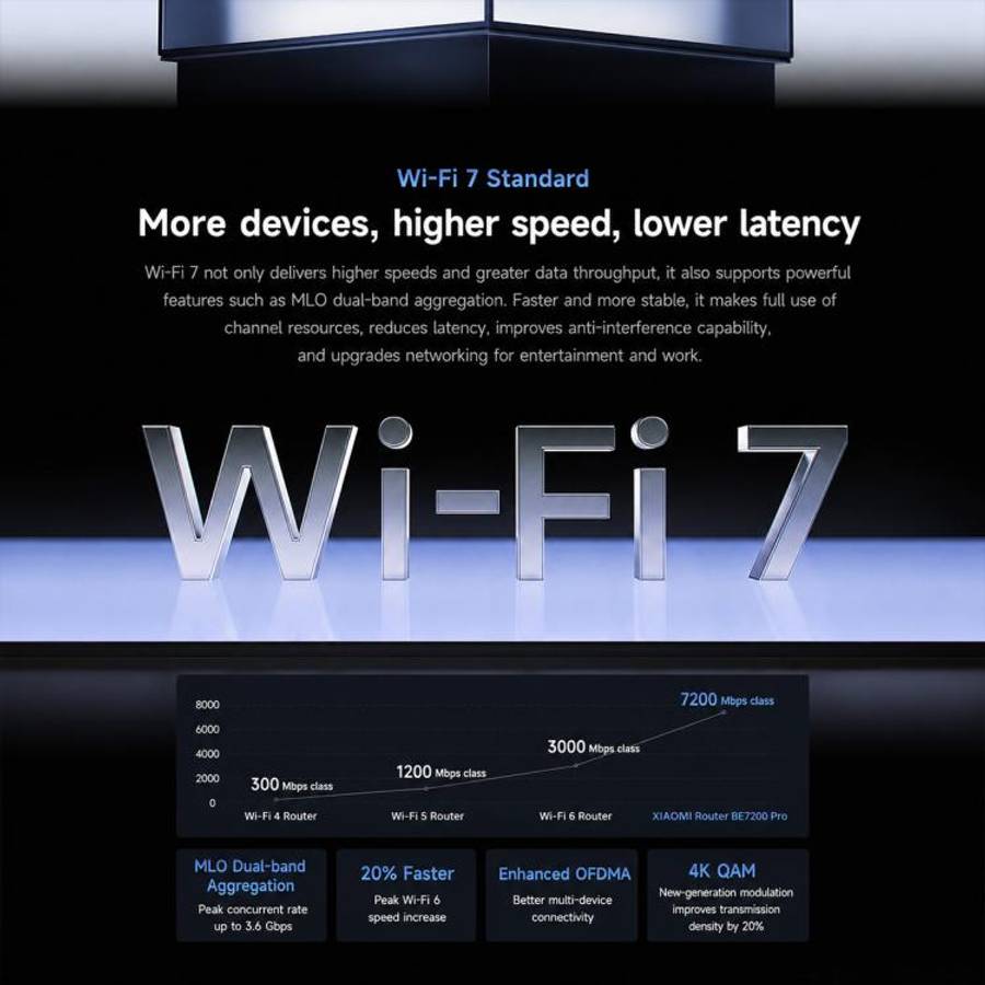 Xiaomi Router BE7200 Pro WiFi 7 AI Hub 2.5G Port Dual Band, US Plug(Grey)