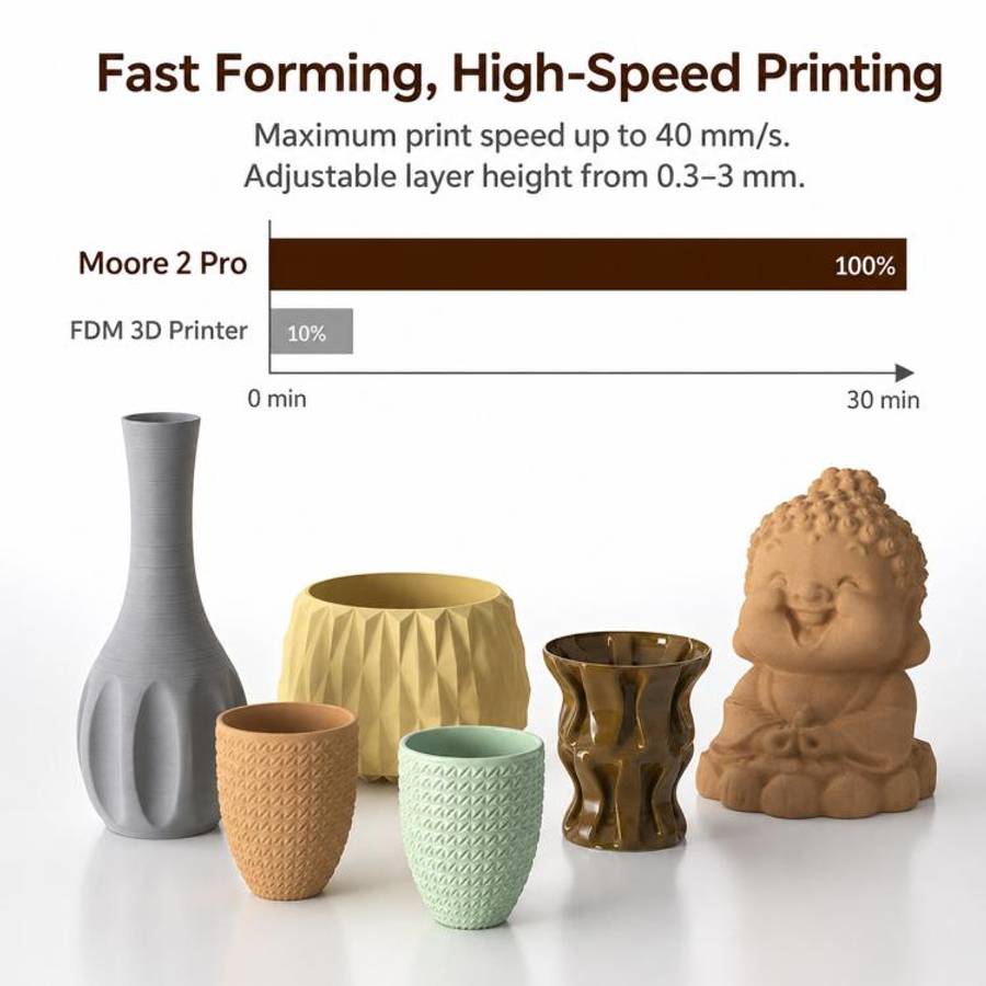 TRONXY MOORE 2 Pro Ceramic 3D Printer, Model:Standard 0.5L(UK Plug)