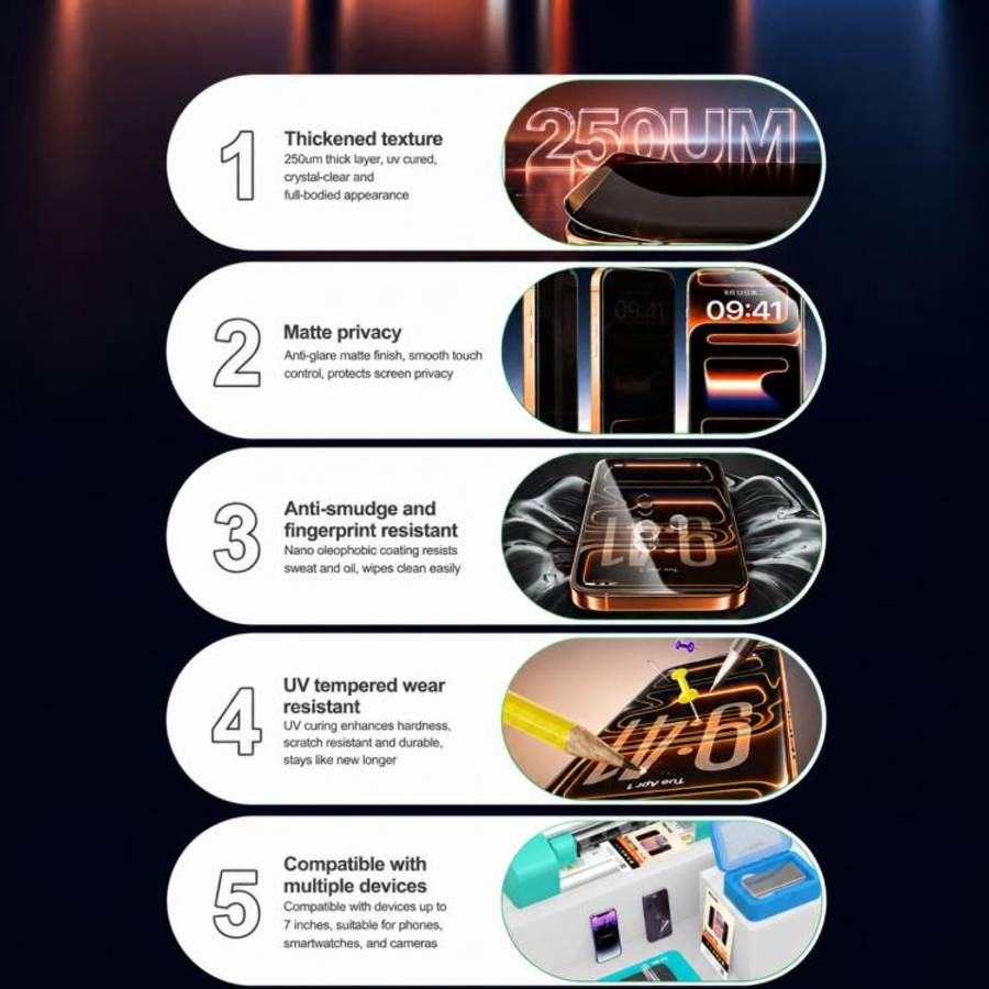 RELIFE GF-12U Tempered Privacy Matte UV Film with UV Curing LED Lamp