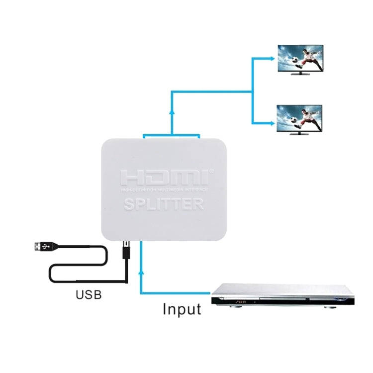 4K HDMI Splitter Full HD 1080p Video HDMI Switch Switcher 1x2 Split Out Amplifier Dual Display fo...