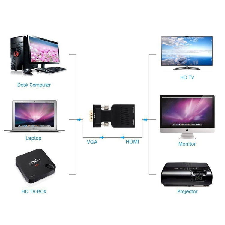 HD 1080P VGA to HDMI + Audio Video Output Converter Adapter for HDTV Monitor Projector(Black)