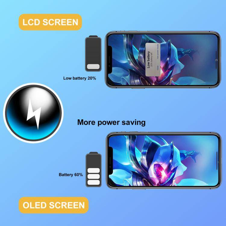 GX Soft OLED Screen For iPhone 15 Pro Max