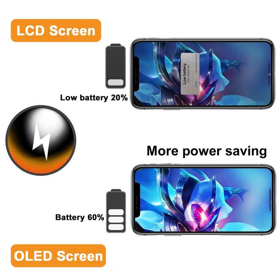 HXL Soft OLED Screen For iPhone 15 Pro