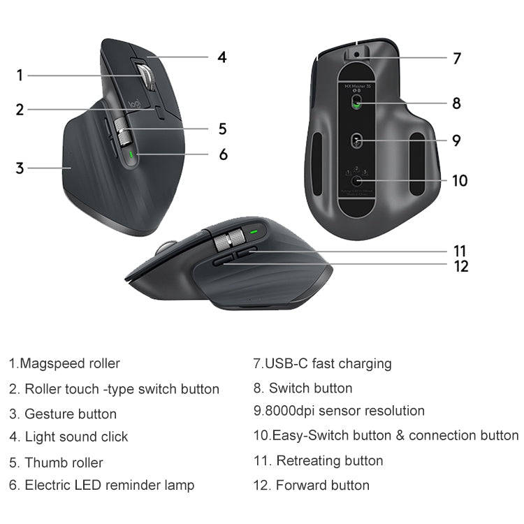 Logitech MX Master 3s 8000DPI 2.4GHz Ergonomic Wireless Bluetooth Dual Mode Mouse (White)