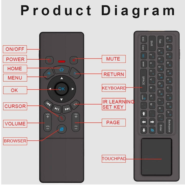 T6 Colorful Light Version Air Mouse 2.4GHz Wireless Keyboard Remote Controller with Touchpad & IR...