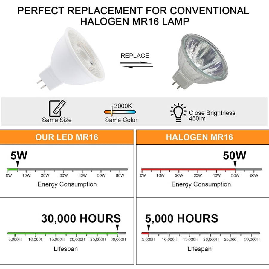 MR16 5W 8 LEDs SMD 2835 LED Spotlight, AC / DC12V (Warm White)