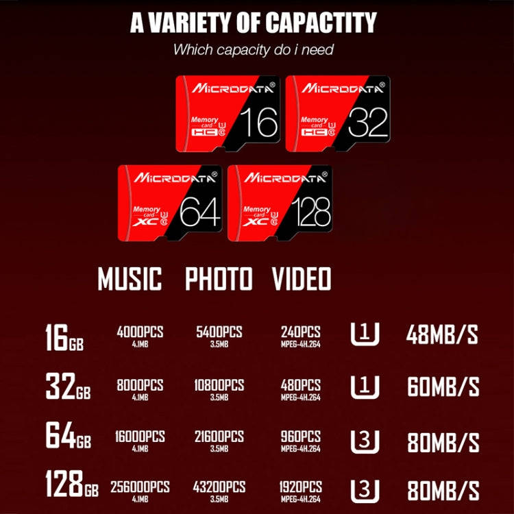 MICRODATA 16GB High Speed U1 Red and Black TF(Micro SD) Memory Card