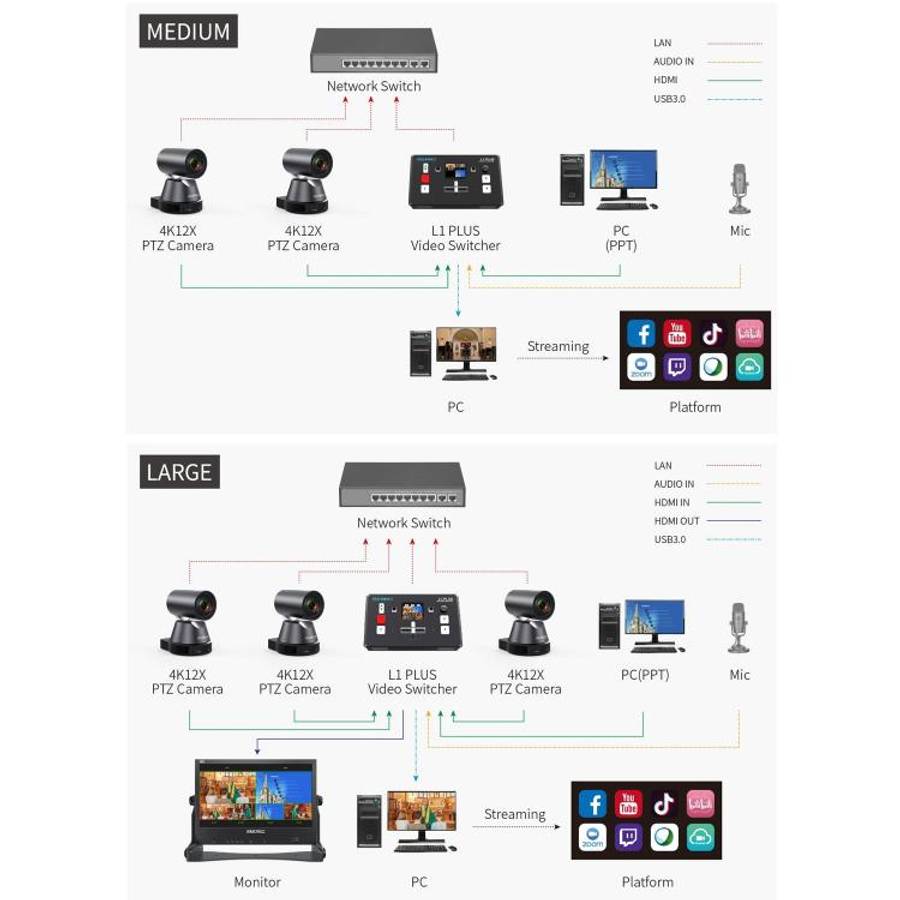 FEELWORLD L1 PLUS Multi-camera Video Mixer Switcher Touch Screen PTZ Control USB3.0 Fast Streamin...