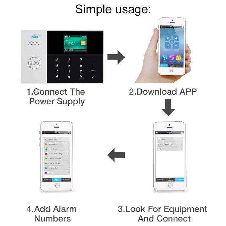 PG-105-GSM GSM/GPRS + WiFi Intelligent Alarm System with Touch Keypad & LCD Screen & RFID function