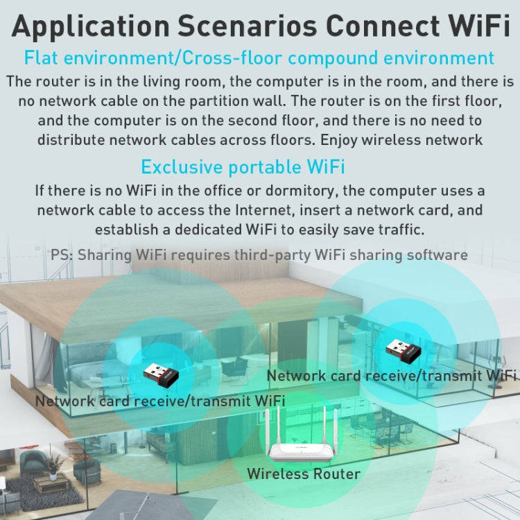 EDUP EP-AX300 300Mbps WiFi6 USB Free Drive Network Adapter