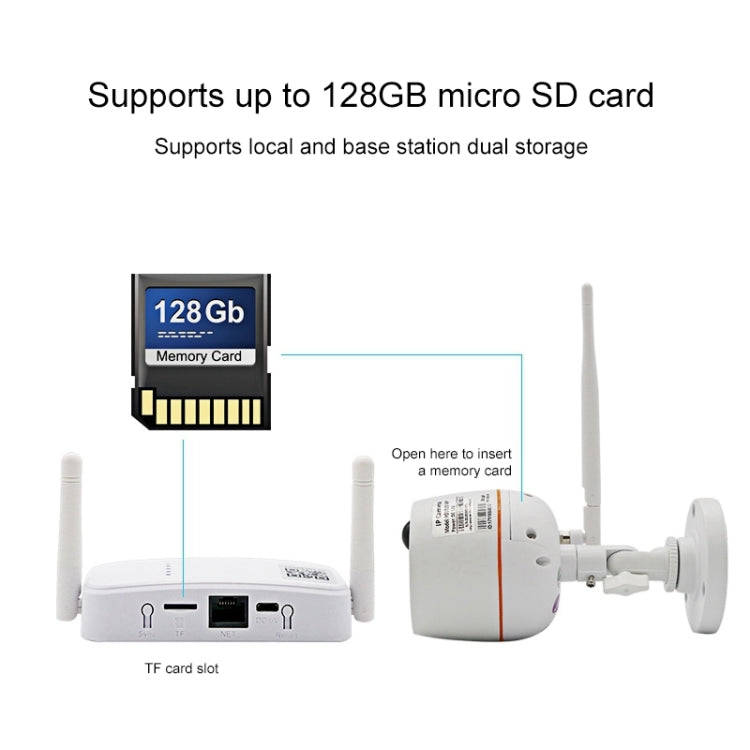 Indoor 4CH HD 1080P Security Wireless IP IR Camera Wifi Kit, Support Night Vision / PIR Detection...