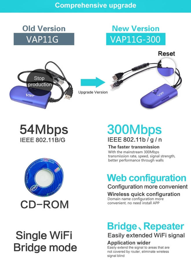 VONETS VAP11G-300 Mini WiFi 300Mbps Bridge WiFi Repeater, Best Partner of IP Device / IP Camera /...