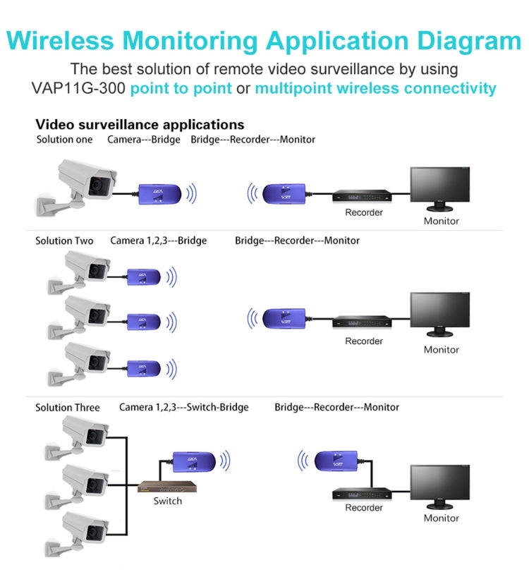 VONETS VAP11G-300 Mini WiFi 300Mbps Bridge WiFi Repeater, Best Partner of IP Device / IP Camera /...