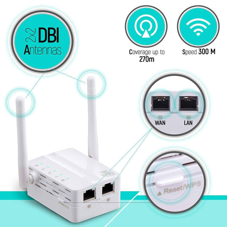 300Mbps Wireless-N Range Extender WiFi Repeater Signal Booster Network Router with 2 External Ant...