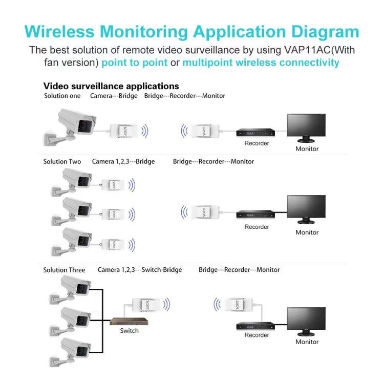 VONETS VAP11AC 5G / 2.4G Mini Wireless Bridge with Fan Version 300Mbps + 900Mbps WiFi Repeater, S...