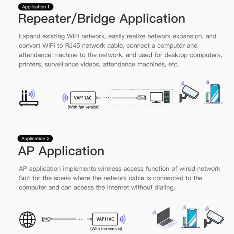 VONETS VAP11AC 5G / 2.4G Mini Wireless Bridge with Fan Version 300Mbps + 900Mbps WiFi Repeater, S...