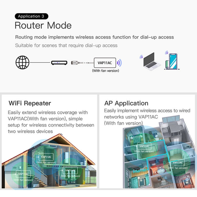VONETS VAP11AC 5G / 2.4G Mini Wireless Bridge with Fan Version 300Mbps + 900Mbps WiFi Repeater, S...