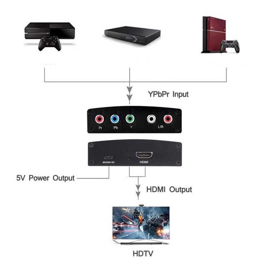 NK-P60 YPBPR to HDMI Converter