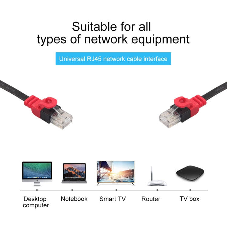 REXLIS CAT6-3 CAT6 Flat Ethernet Unshielded Gigabit RJ45 Network LAN Cable, Length: 3m