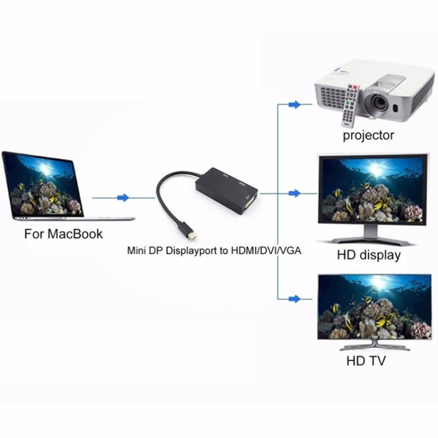 Mini DP to HDMI + DVI + VGA Rectangle Multi-function Converter, Cable Length: 28cm(White)