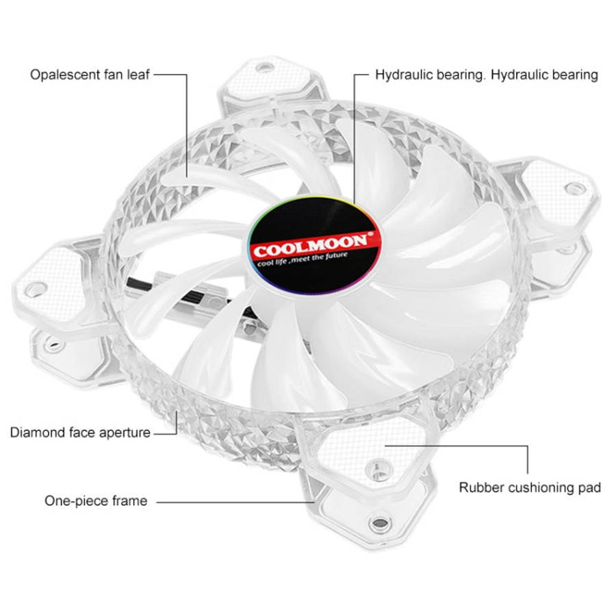COOLMOON RGB Cooling Fan120mm PWM 6PIN S1 ARGB Fans