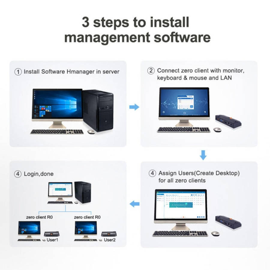 R0 Windows and Linux System Mini PC, Quad Core 1.5GHz, RAM: 1GB, ROM: 8GB