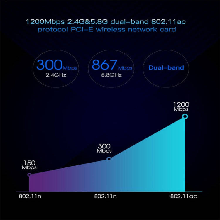 EDUP EP-9607 1200Mbps Dual-Band PCI-E Express Wireless Adapter Network Card with 2 x 6dBi Antennas