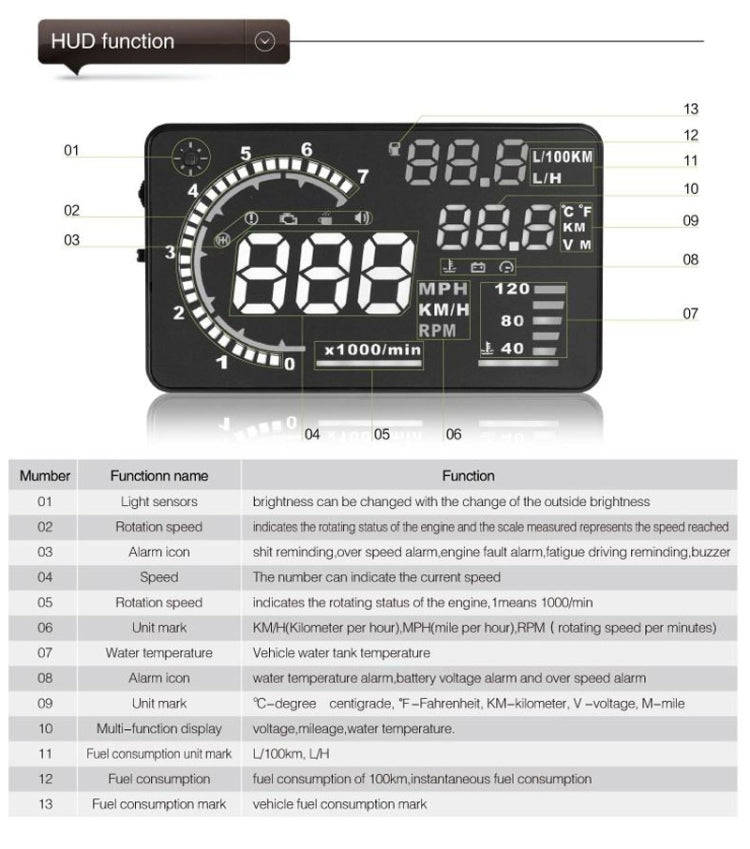 A8 5.5 inch Car OBDII HUD Warning System Vehicle-mounted Head Up Display Projector with LED, Supp...