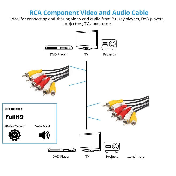 Good Quality Audio Video Stereo RCA AV Cable, Length: 15m