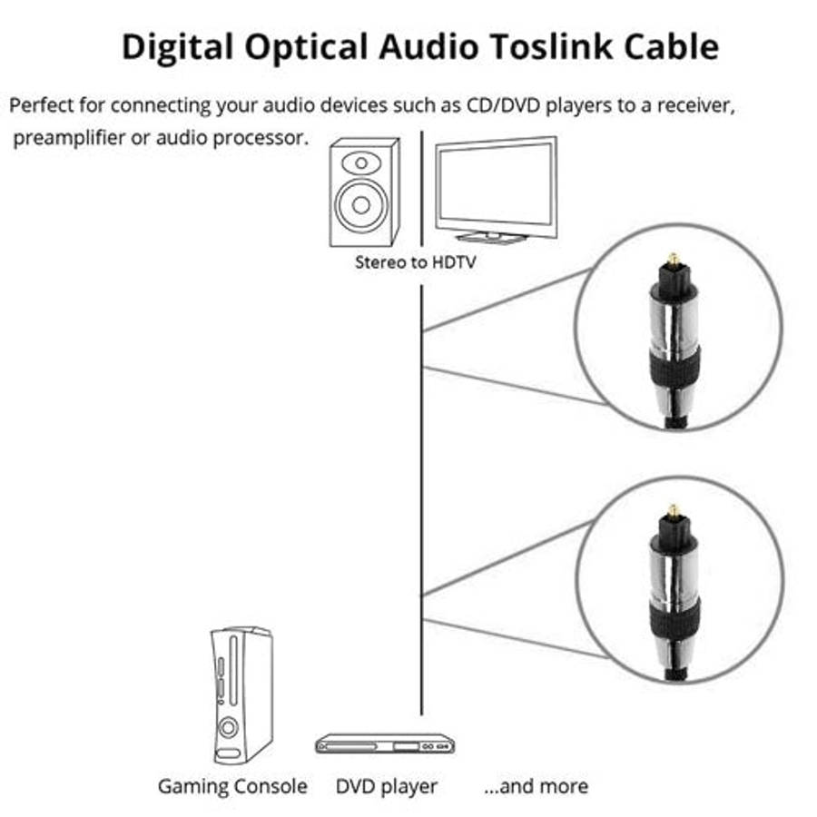Braided Optical Audio Cable, OD: 5.0mm, Length: 2m