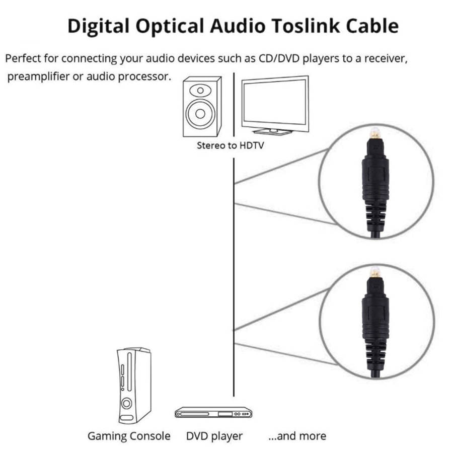 Digital Audio Optical Fiber Toslink Cable, Length: 1.5m, OD: 4.0mm (Gold Plated)