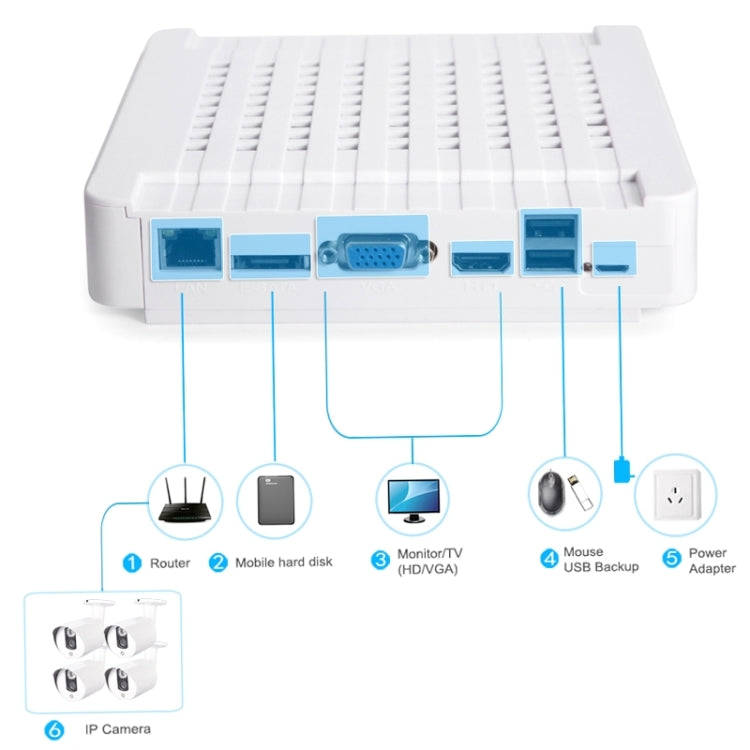 N4B3-Mini/L 4Ch 720P P2P ONVIF 1.0 Mega Pixel IP Camera NVR Kit, Support Night Vision / Motion De...