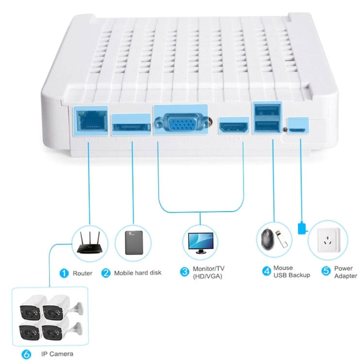 N4B7-Mini/L 4 Ch 720P 1.0 Mega Pixel IP Camera NVR Kit, Support Night Vision / Motion Detection, ...