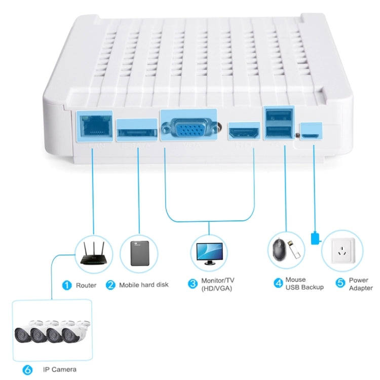 N4B-Mini/L 4 Ch 720P 1.0 Mega Pixel IP Camera NVR Kit, Support Night Vision / Motion Detection, I...