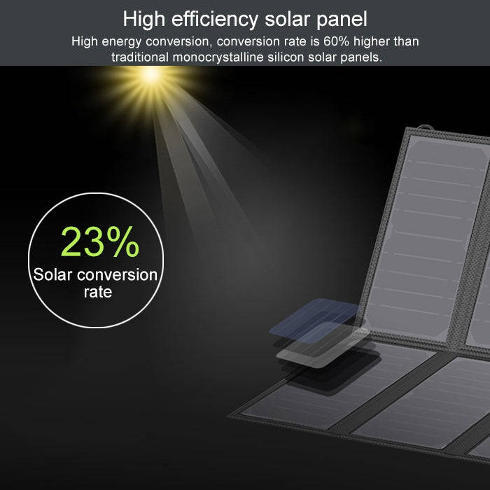 ALLPOWERS 40W Solar Panel Charger Portable Solar Battery Chargers 5V 18V