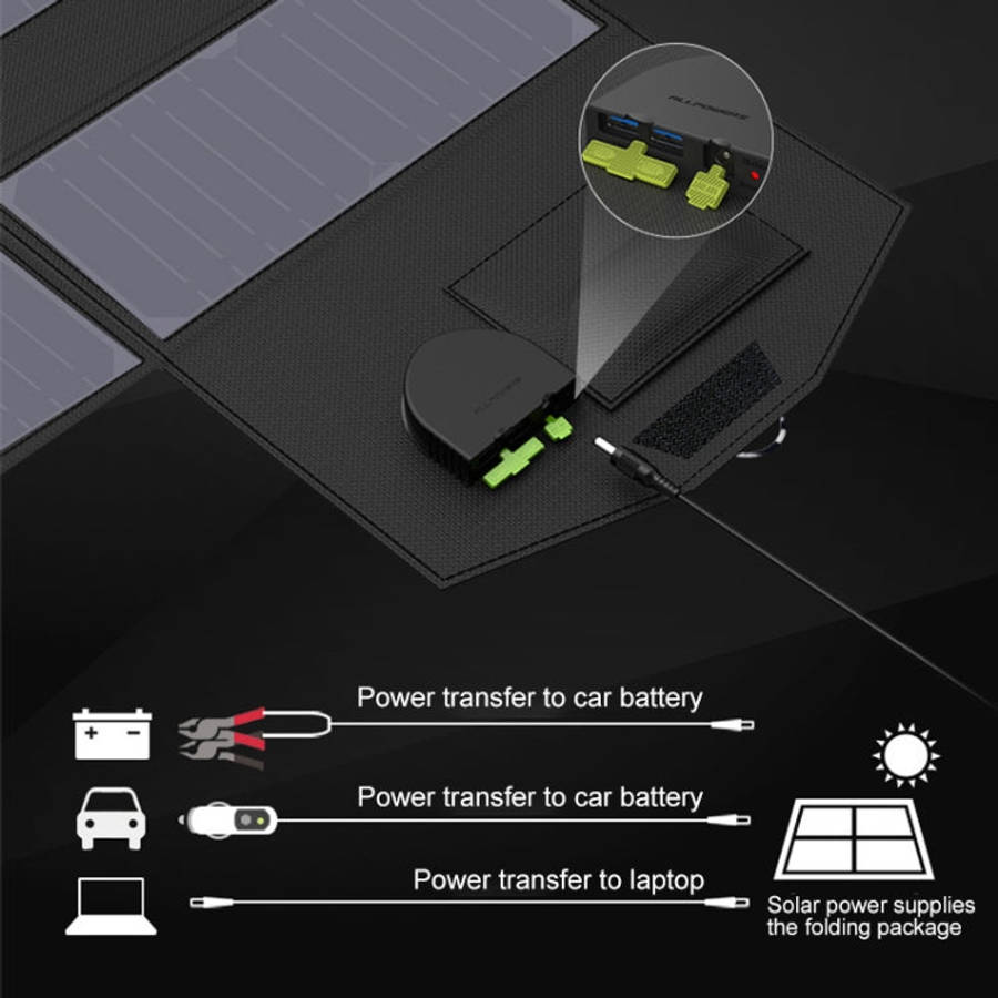 ALLPOWERS Portable Solar Panel Charger 100W 18V Foldable Solar Panel Solar Battery Charger