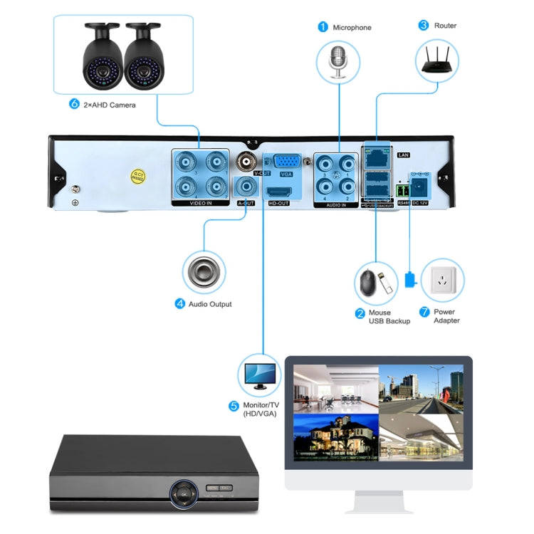 A41U-ZS 5 in 1 4 Channel Dual Stream H.264 1080N  AHD DVR, Support AHD / TVI / CVI / CVBS / IP Si...