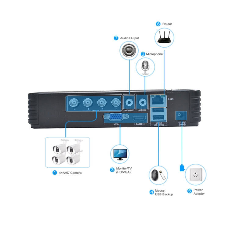 A4/Mini-MS 5 in 1 4-Channel Dual Stream H.264 1080N Mini AHD DVR, Support AHD / TVI / CVI / CVBS ...
